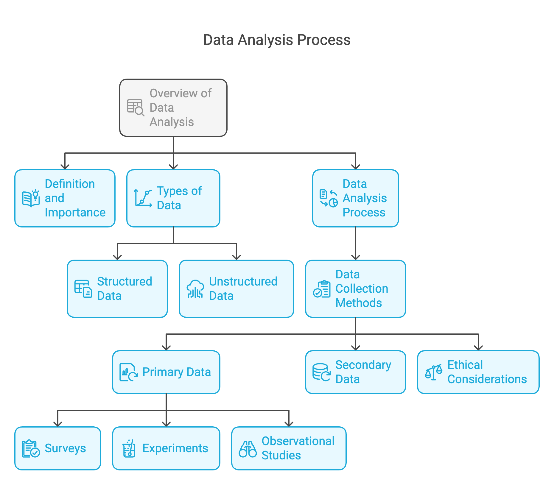 Overview of Data Analysis